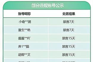 老里：你绝对不想这样输球 我们必须尊重联盟的每个球员