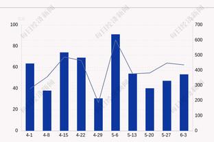 ?恩比德50+12+7 马克西26+7 普尔23分 76人力克奇才